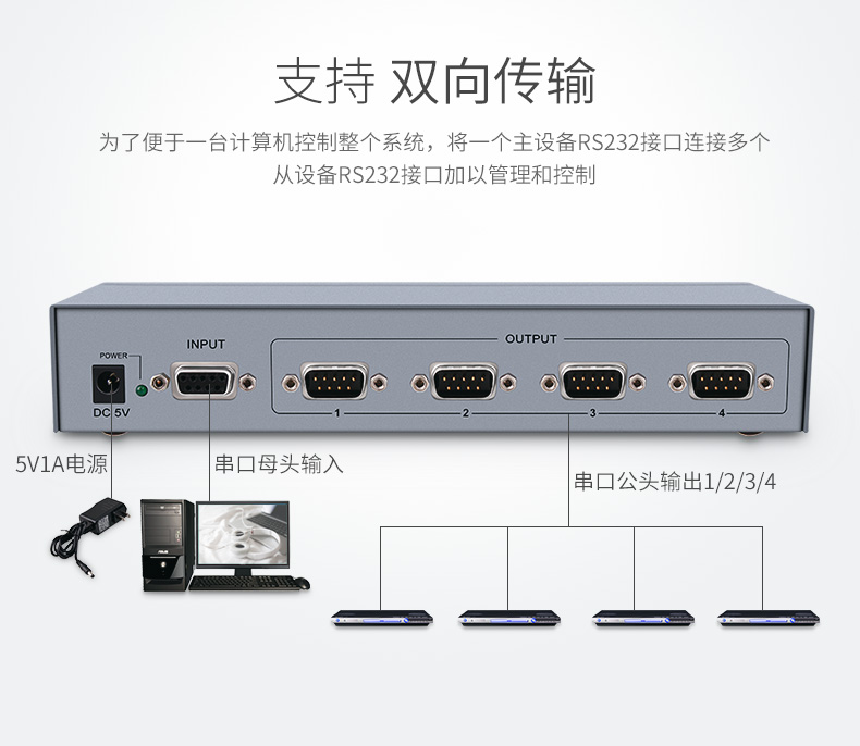 高清延長器|HDMI網(wǎng)線延長器|網(wǎng)咖KVM延長器|KVM切換器