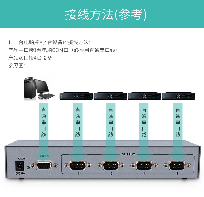 高清延長器|HDMI網(wǎng)線延長器|網(wǎng)咖KVM延長器|KVM切換器
