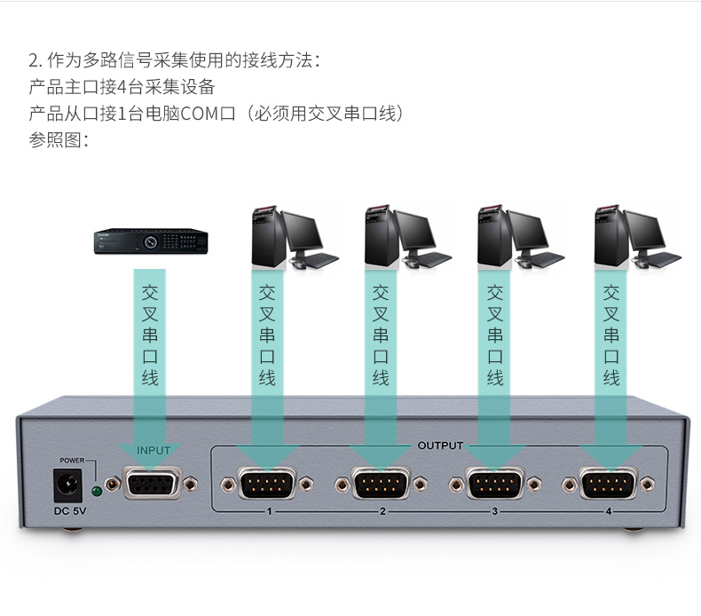 高清延長器|HDMI網(wǎng)線延長器|網(wǎng)咖KVM延長器|KVM切換器
