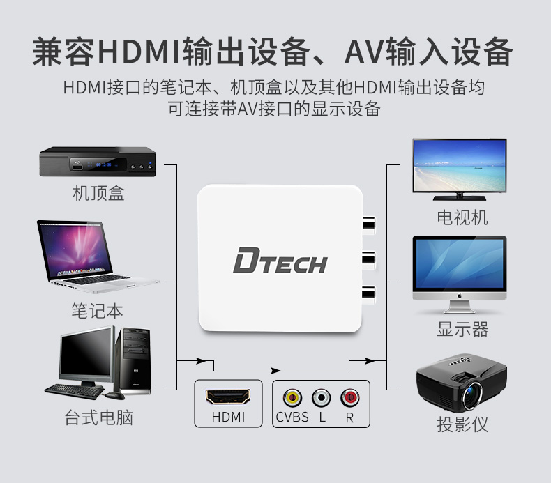 hdmi延長器|kvm延長器|光纖延長器|VGA延長器