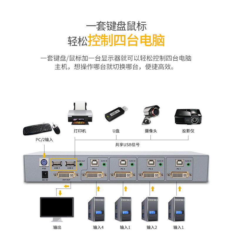 hdmi延長(zhǎng)器|kvm延長(zhǎng)器|光纖延長(zhǎng)器|VGA延長(zhǎng)器