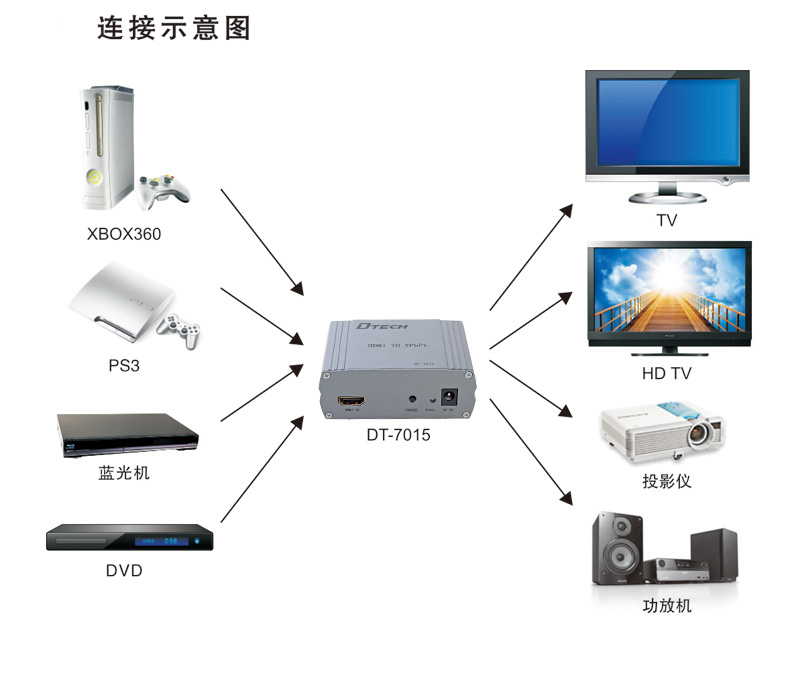 hdmi延長(zhǎng)器|kvm延長(zhǎng)器|光纖延長(zhǎng)器|VGA延長(zhǎng)器