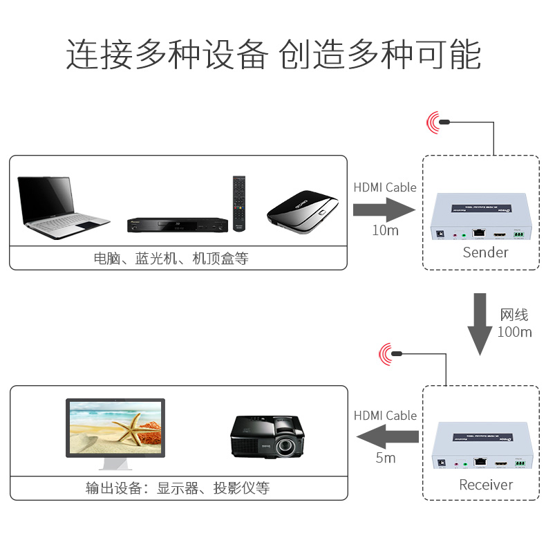 hdmi延長器|kvm延長器|光纖延長器|VGA延長器