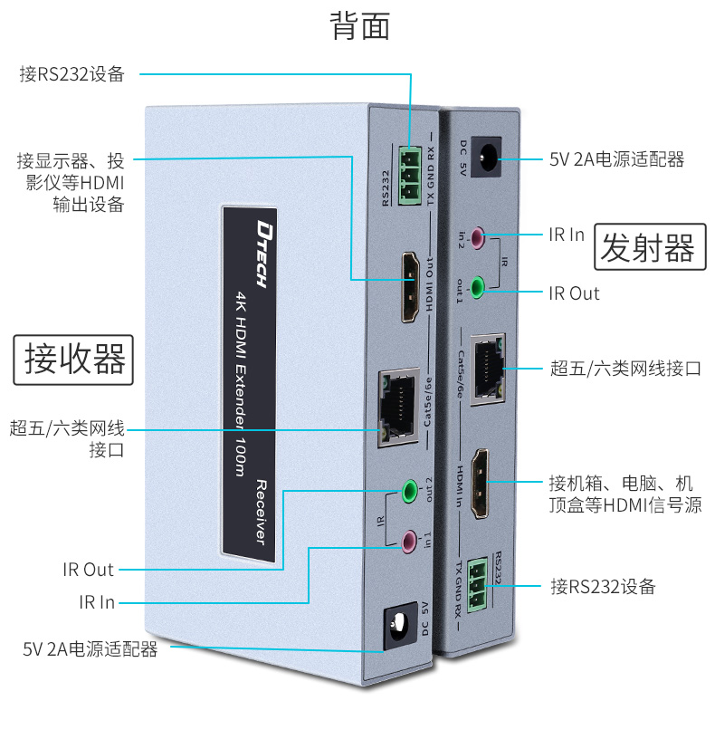 hdmi延長器|kvm延長器|光纖延長器|VGA延長器