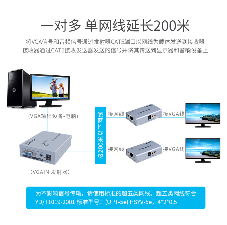 hdmi延長器|kvm延長器|光纖延長器|VGA延長器