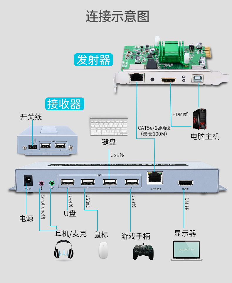 hdmi延長器|kvm延長器|光纖延長器|VGA延長器